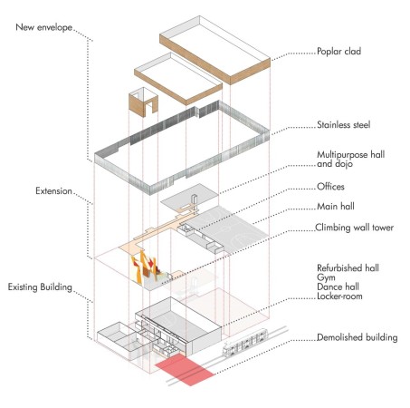 Schulerweiterung bei Paris