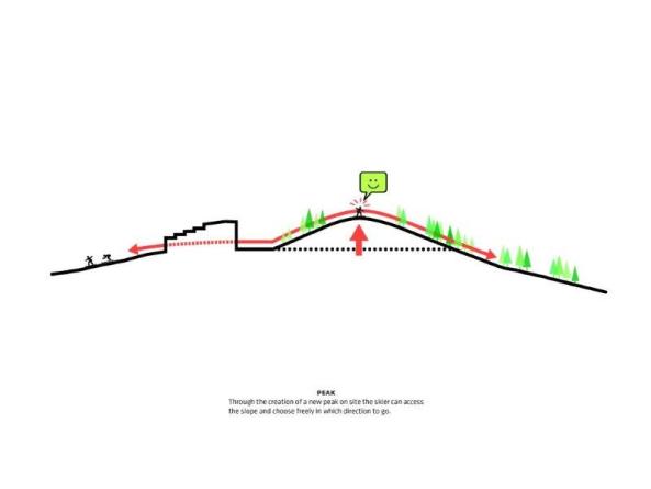 Skiresort von BIG in Lappland