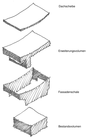 Umbau der Musikschule in Hamm/Westf.