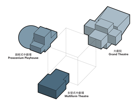 Spatenstich von OMA in Taiwan