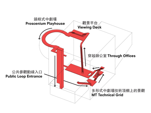 Spatenstich von OMA in Taiwan