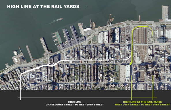 New York, Meatpacking District, High Line Park, Diller Scofidio + Renfro, James Corner FIeld Operations, Piet Oudolf, Rail Yard Section