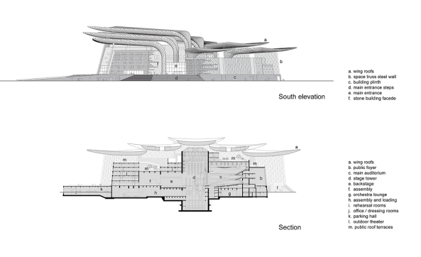 PES-Architekten, Theater, Wuxi, China, Dachkonstruktion
