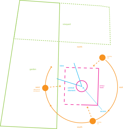 Villa von UN Studio in Stuttgart