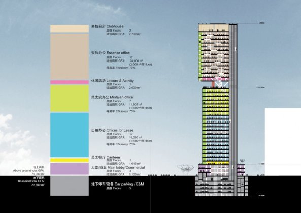 OMA, Rem Koolhaas, Shenzhen, Essence Financial Building