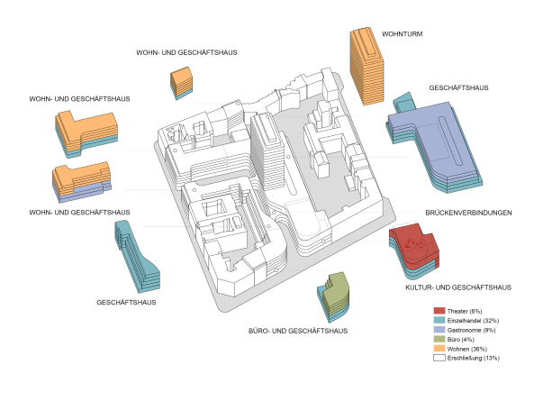 Chipperfields neue Plne fr das Berliner Kudamm-Karree