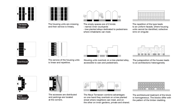 IBA Hamburg 2013, Wohnungsbau, LAN Architecture, Baugruppe