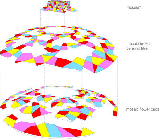 Keramikmuseum, Mosaik-Park, CasanovaHernandez, Jinzhou, China, Jinzhou World Landscape Art Exposition