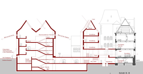 Historisches Museum; Frankfurt; Neubau; Lederer; Ragnarsdottir; Oei; LRO; Stuttgart; Rmer; Grundsteinlegung