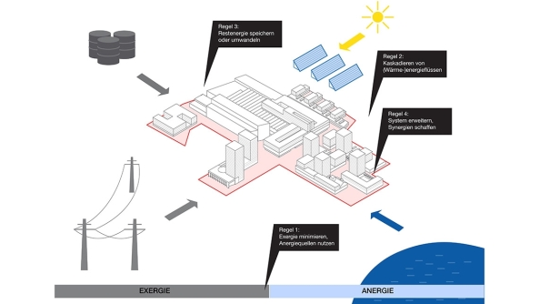 Gewinner: Hosoya Schfer Architects