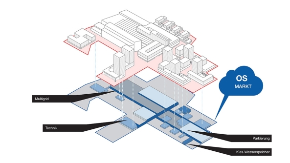 Gewinner: Hosoya Sch�fer Architects