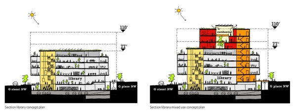 Mecanoo mit Martinez Johnson, Mies van der Rohe, Mies-Bibliothek in Washington, Shortlist, Martin Luther King Memorial Library, Mecanoo (Delft), Patkau Architects (Vancouver) und Studios Architecture (Washington), Mies, Umbau, Abstimmung