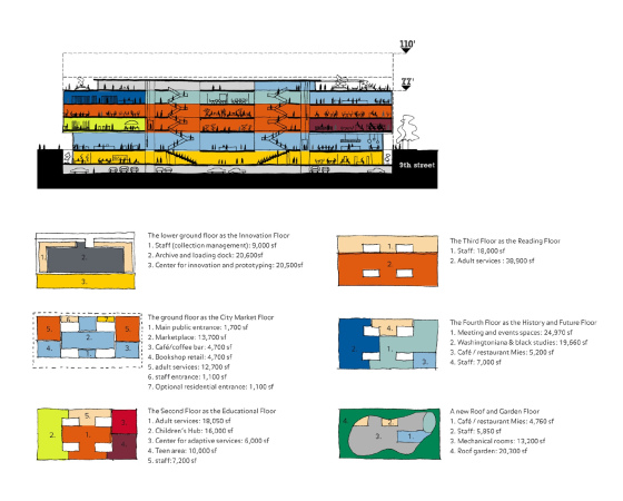 Mecanoo mit Martinez Johnson, Mies van der Rohe, Mies-Bibliothek in Washington, Shortlist, Martin Luther King Memorial Library, Mecanoo (Delft), Patkau Architects (Vancouver) und Studios Architecture (Washington), Mies, Umbau, Abstimmung