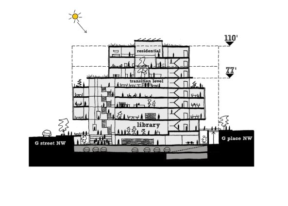 Mecanoo mit Martinez Johnson, Mies van der Rohe, Mies-Bibliothek in Washington, Shortlist, Martin Luther King Memorial Library, Mecanoo (Delft), Patkau Architects (Vancouver) und Studios Architecture (Washington), Mies, Umbau, Abstimmung