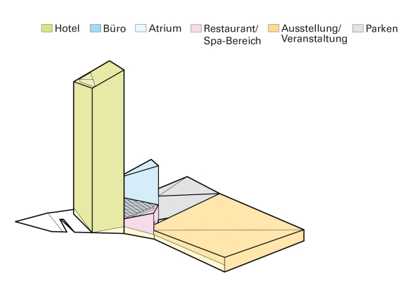 Estrel Tower, Barkow Leibinger, Estrel Centre, Hochhaus, Hotelhochhaus, Hotel, schneider schumacher, sauerbruch hutton, ingenhoven architects, Kleihues Kleihues, Meixner, Schlter Wendt, Berlin, Sonnenallee, Neuklln, Regula Lscher