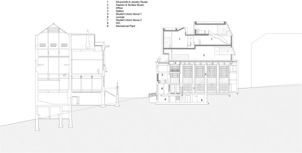 Steven Holl Architects, Glasgow, Mackintosh Building, Glasgow School of Art (GSA), Charles Rennie Mackintosh, Neubau, JM Architects (Glasgow), Arup, Scottish Funding Council, Mackintosh, Reid Buidling, voids of light, Atelier, Neubau Kunsthochschule, Beton, Glas, Licht, Fassade, Erweiterungsbau, Design in Glasgow studieren, Uni, Glasgow School of Art