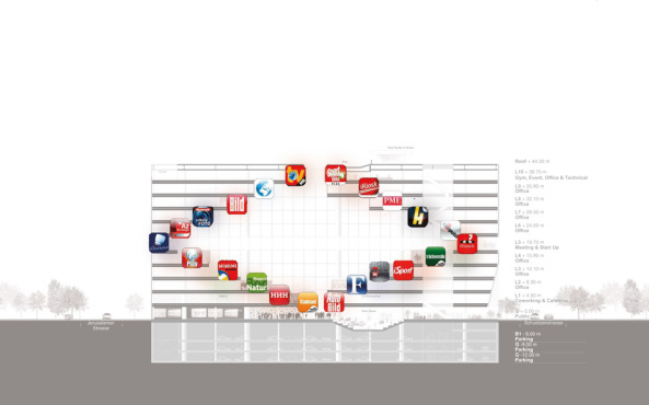 Rem Koolhaas, Springer, Wettbewerb, Axel Springer Campus, OMA, Wettbewerbsergebnisse, Springer-Campus