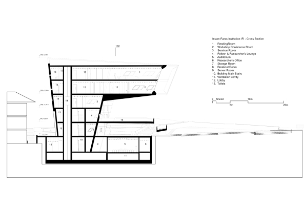 Issam Fares Institute for Public Policy and International Affairs, American University of Beirut, Zaha Hadid, Sichtbeton