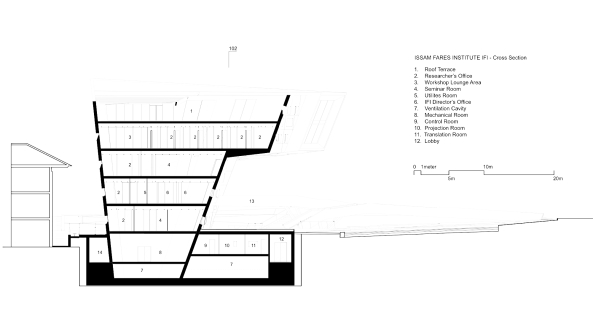 Issam Fares Institute for Public Policy and International Affairs, American University of Beirut, Zaha Hadid, Sichtbeton