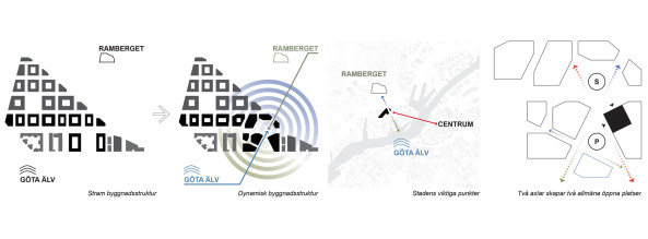 SOM, Serneke, Hochhaus, Gteborg, Entasis Arkitekter, Schweden, Sweden, Gothenburg, Lindholmen, Brogebude, office building, high rise, skyscraper, Glasfassade, Developer, Zaha Hadid Architects, SOM, Ian Simpson Architects, Manuelle Gautrand Architects, and Wingardhs Arkitektkontor
