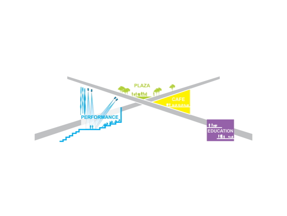 OMA, Brcke, Park, Washington D.C., OLIN, Bridges, Living Bridges, Highline High Line, New York, River, Anacostia, luxigon, scott kratz, mixed-use recreation project, howard university