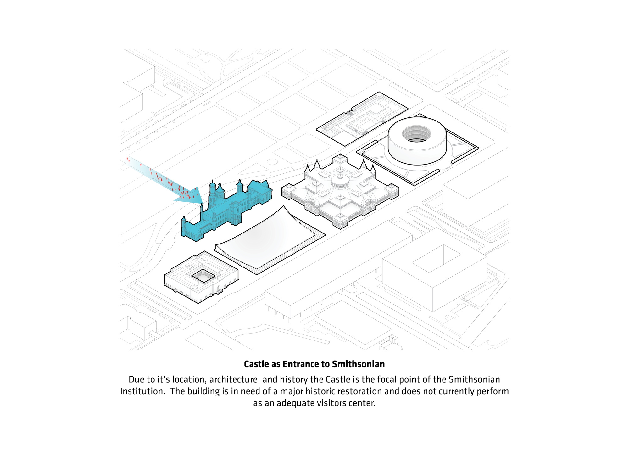 Masterplan von BIG für das Smithsonian / Ein Maulwurf in ...
