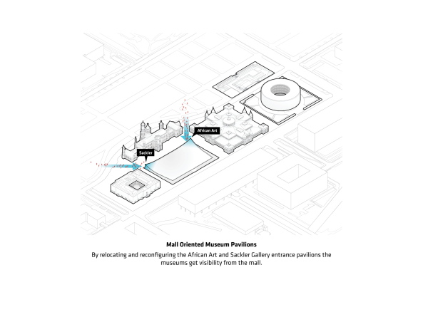 BIG, Washington D.C., Museum, Smithonian, Museum, Mall, Kunst, unterirdisch, Museumslandschaft, Amerika, Amercia, USA, Kunst, Kultur, Sackler, Galerie, Museumsinsel, Jefferson Drive, National Mall, Castle, Burg, National Museum of African Art