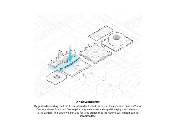BIG, Washington D.C., Museum, Smithonian, Museum, Mall, Kunst, unterirdisch, Museumslandschaft, Amerika, Amercia, USA, Kunst, Kultur, Sackler, Galerie, Museumsinsel, Jefferson Drive, National Mall, Castle, Burg, National Museum of African Art