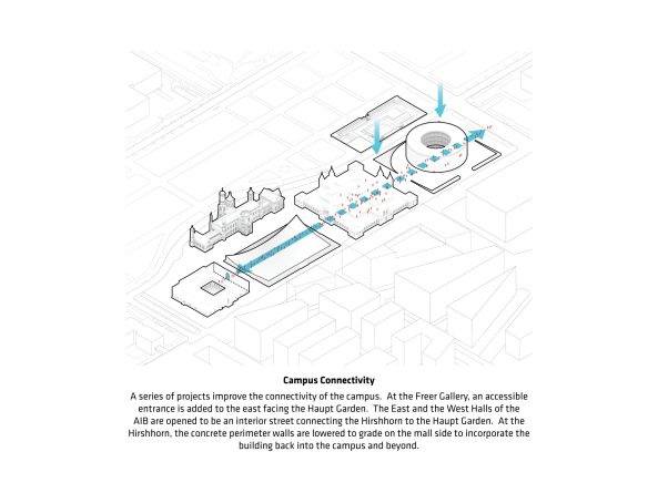 BIG, Washington D.C., Museum, Smithonian, Museum, Mall, Kunst, unterirdisch, Museumslandschaft, Amerika, Amercia, USA, Kunst, Kultur, Sackler, Galerie, Museumsinsel, Jefferson Drive, National Mall, Castle, Burg, National Museum of African Art
