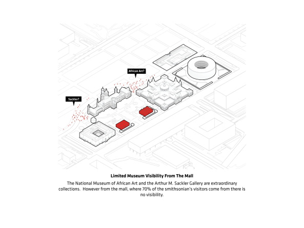 BIG, Washington D.C., Museum, Smithonian, Museum, Mall, Kunst, unterirdisch, Museumslandschaft, Amerika, Amercia, USA, Kunst, Kultur, Sackler, Galerie, Museumsinsel, Jefferson Drive, National Mall, Castle, Burg, National Museum of African Art