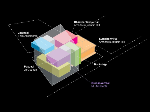 Pandora, Muziekpaleis, Utrecht, NL Architects, architectuurstudio HH, Patrick Fransen, Herman Hertzberger, aTA, Jo Coenen, Crossoverzaal, Tivoli Vredenburg, Musik, Jazz, Club, Hochhaus, Veranstaltungssaal, Party, Veranstaltungsgebude, Dancing, Limbok, Kop van Limbok, Pieter Bannenberg, Walter van Dijk, Kamiel Klaasse, Florent Le Corre