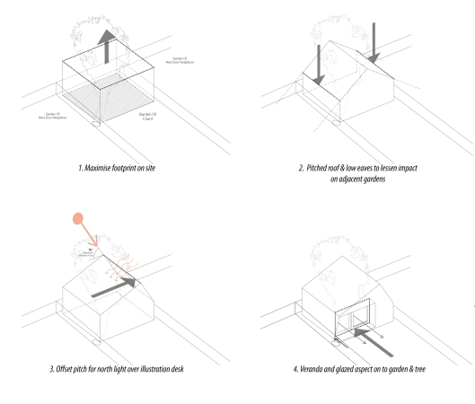 Writer's Shed, Shed, WSD Architecture, London, Hackney, Arbeitsraum, Studio, Htte, Bcher, Garten, garden, Holz, wood, Zedern, Fassade, facade, shingle, Schindeln, Glas, glass, Pinien, pine, concrete, Beton, Ofen, stove, Satteldach, pitched roof