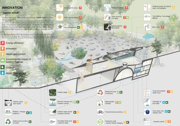 Sou Fujimoto gewinnt Wettbewerb in Budapest