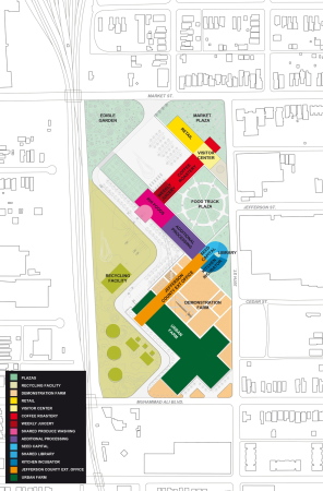 OMA, Louisville, Architektur, Industriebau, America, Amerika, Food Hub, Nahrungsmittelindustrie, Foodies, lokaler Versorger, USA, National Tobacco Company, Karotten, Gem�se, West Louisville Food Port, masterplan, Shohei Shigematsu, Bauern, Farmer,