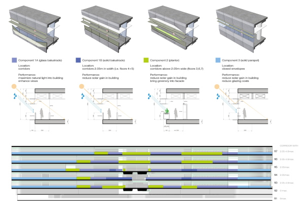 UNStudio, campus, Universitt, Singapur, University of Technology and Design, DP Architects, Neubau, 2015, Studenten, students, Ben van Berkel, Fassade, facade, Farbe, colour, Erschlieung, Auditorium