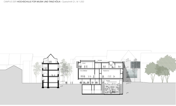 1. Preis: HPP Architekten mit Rainer Schmidt Landschaftsarchitekten