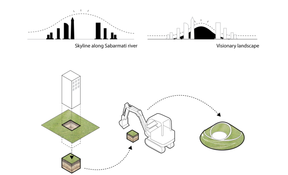 Topotek 1, Gandhinagar, le Corbusier, Stdtebau, Landschaftsplanung, Planung, Wettbewerb, Grn, kologisch, environmental, sustainable, Nachhaltig, GIFT City, Sabamati, Forest, Wald, Park, Finance Tec City Limited, 1. Preis, Gewinner, Wettbewerb, Planung, open park, 2015, competition