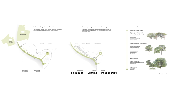 Topotek 1, Gandhinagar, le Corbusier, Stdtebau, Landschaftsplanung, Planung, Wettbewerb, Grn, kologisch, environmental, sustainable, Nachhaltig, GIFT City, Sabamati, Forest, Wald, Park, Finance Tec City Limited, 1. Preis, Gewinner, Wettbewerb, Planung, open park, 2015, competition