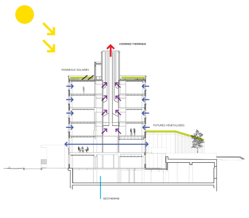 Geowissenschaften, geo, Frankreich, Meteo, IGN, dachbegr�nung, geothermie, vorfertigung, fassade, module, fassadenmodule, mudulfassade, energie, energiekonzept, nationales, geografisches, institut, patrick mauger, mauger, Saint-Mand�, france