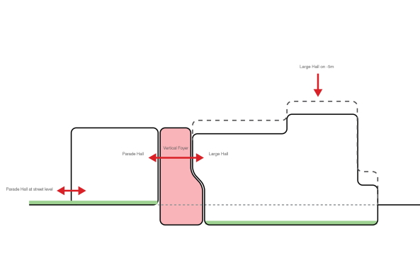 UNStudio, Theater, Den Bosch, �s-Hertogenbosch, Niederlande, Theater, Wettbewerb, competition, Neubau, Ben van Berkel, Marc Bolsius, Theatre, 2014, St. John, Netherlands, Entwurf, Abstimmung, people's vote, Parade Square, vertikales Foyer, vertical foyer, new design, finalists, brick, Schauspiel, theatre, Paradezaal, construction, Realisierung, 5211, Parade 23, Theater aan de Parade