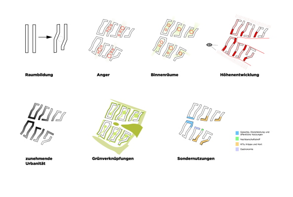 Stdtebau, Mnchen, Wettbewerb, Competition, Ergebnisse, 1. Preis, Gewinner, Riegler Riewe Architekten, Wohnquartier, Neubau, Neuperlach, Stadterweiterung, Siedlung, grne Wiese, winners announced, urban eesign, 2015, DEMOS Wohnbau, BSCHL Unternehmensgruppe, Rapp + Rapp,  Bureau B+B, Lorber + Paul, club L 94 landschaftsarchitekten, yellow z Stadtplanung, lad landschaftsarchitektur, Gebude, Quartier, Sden, Bayern, Bavaria,