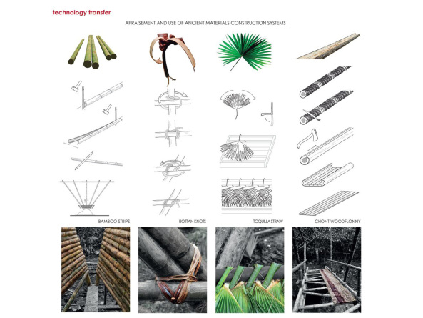 amazonas, kakao, htte, kakao-htte, studenprojekt, nachhaltiges bauen, equador, con lo que hay, ensusitio arq, kichwa, neubau, bambus, rattan, komposttoilette, brcke, regenwald