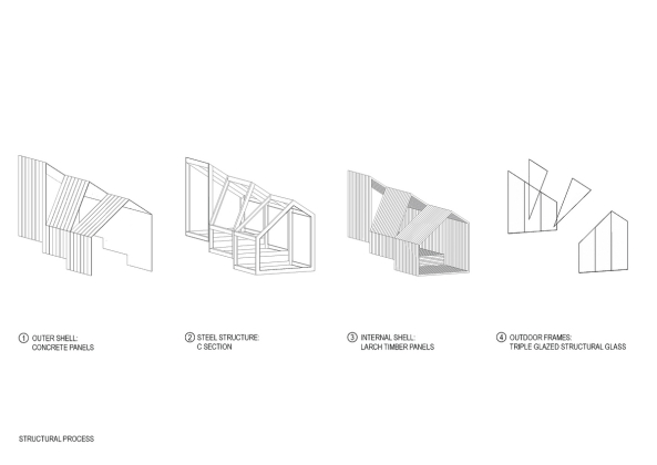 OFIS; Harvard Design School; Shelter; Schutzhtte; Alpine Shelter Skuta; Slowenien; Neubau; Bergsteiger; Biwak; Glasfaserbeton; PD Llubiljana Matica; Skuta; Architektur