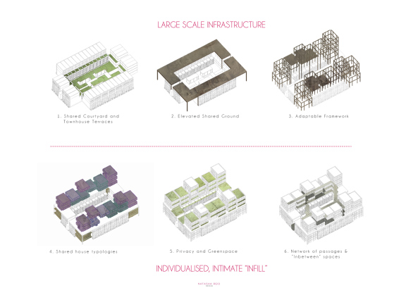 Natasha Reid Design: Intimate Infrastructures