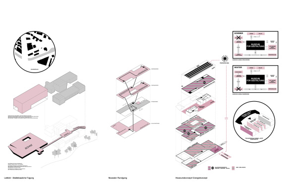 Wettbewerbsergebniss, Wettbewerb, competition, Walter Gropius, Bauhaus-Archiv, Berlin, international, 100-jhriges Jubilum, Bauhaus 2019, 2019, Volker Staab, Staab Architekten, Senatsverwaltung fr Stadtentwicklung und Umwelt, nichtoffener Wettbewerb Bauhaus-Archiv / Museum fr Gestaltung, Berlin, AFF, Bruno Fioretti Marquez Architekten, ARGE sinning architekten, stinner architekten GmbH, dasch zrn architekten, EM2N, F29 Architekten, Konermann Siegmund Architekten, PPAG architects, Juryentscheid, Tim Renner, Monika Grtters, Hilde Lon, Regula Lscher, Annemarie Jaeggi, Bauhaus-Archiv Berlin, BauNetz, Baunetz-Meldung, News, Architektennews, Erweiterung des Bauhaus-Archiv, Museum, Museum des 21. Jahrhunderts, My Bauhaus is better than yours, Weimar, Dessau, Bauhaus Wettbewerbe