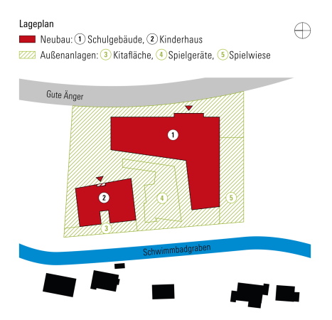 Holz, Beton, 2015, Neubau, Fertigstellung, Kindergarten, Schule, Kinder, Freising, Bayern, Schule, Kita und Sporthalle, Maria Montessori, Caf�, Mensa, Numrich Albrecht Klumpp, Arthur Numrich, Timo Klumpp, Grant Kelly, concrete, wood, gymnasium, school, Bavaria, Gute �nger 32, 85356, sports, kids, Germany, architecture