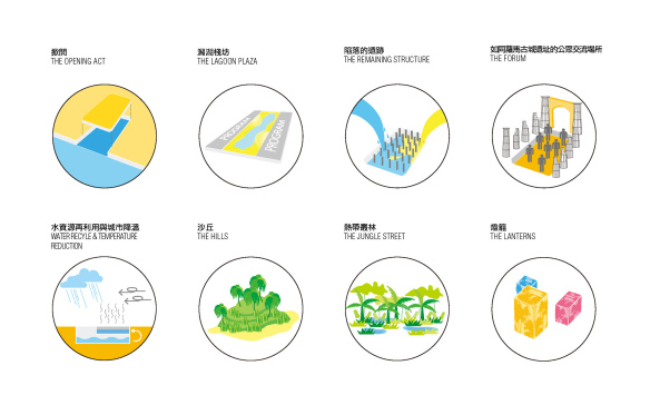MVRDV, 2015, competition, Neubau, Umbau, st�dtebauliche Transformation, St�dtebau, Stra�engestaltung, China, Taiwan, Tainan, urban lagoon, The Urbanist Collaborative,  LLJ Architects, Aplus Digital Technology, New Tainan Canal, Tainan Ship Moorage, Wasser, blaue Lagune, blue lagoon, Wettbewerb, Ergebnis, Parking, Tiefgarage, downtown, China-Town Mall, �ffentlicher Raum, �ffentlicher Nahverkehr, Herbst 2016, autumn