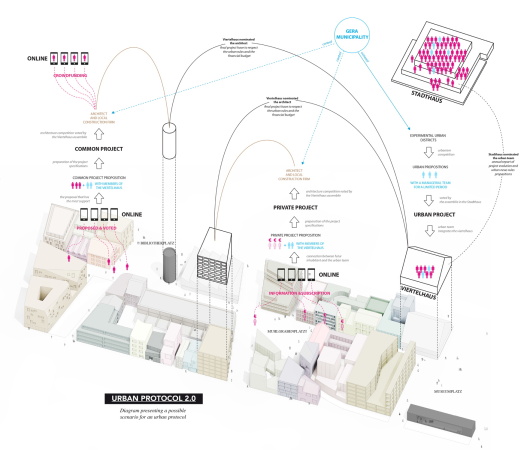 Europan, E13, Adaptable City 2, Stadt im Wandel, Hilde Lon, Stadtumbau, Bitterfeld-Wolfen, Donauwrth, Heidelberg, Kaiserslautern, Kaufbeuren, Mannheim, Mnchen, Nrnberg, die Regionale 2016 mit Ahaus, Dorsten und Nordkirchen, Wittenberge, 2015, Landsberg, Schwbisch Gmnd, Feldafing, Marl, Gera, Selb, Warszawa, Warschau, Bamberg, Ingolstadt, Dezember 2015, Ergebnis, Results, Germany, German results, Jury, Michael Koch, Thorsten Erl, Karin Sandeck, Luis Basabe Montalvo, Ankauf, Anerkennung, Preis, Preistrger, Berlin