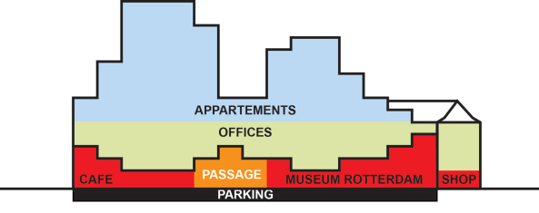 Stadskantoor, Rotterdam, OMA, Rem Koolhaas, Timmerhuis, Rotterdam baut, superdutch, Rem, Brohaus, Rathaus Rotterdam, netherlands, BauNetz, Stadstimmerhuis, Abriss, Neubau, Stadtentwicklung, Heimspiel fr OMA, Wrfel, Kubus, Zauberwrfel, Reinier de Graaf, De Rotterdam, Alex de Jong, Katrien van Dijk, Saskia Simon, curtains, Stadtverwaltung, Bro, Google, Headquarter, Pixelwolke, Stahl, steelconstruction, Weier Stahl, Kubus, Strukturalisten, generic architecture, living in rotterdam, apartment in rotterdam, Baunetz, baunetz germany, Baunetz Meldungen, Stephan Burkoff, Jeanette Kunsmann, Architektur-News, new buildings, rem