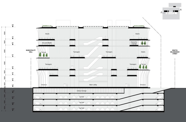 Wettbewerb, Neubau, competition, Sieger, 1. Preis, entschieden, Varna, Warna, Sofia, Bulgarien, Bulgaria, Bratya Miladinovi, Library, B�cher, Lesen, Neubau, new building, storage, archive, reading, Stewart Hollenstein, PLUSR Chitecture, Architects for Urbanity, Spatial practice, I/O, Gewinner, Preistr�ger, Europa, Europe, Schwarzes Meer, Ostblock, Osteuopa, Zentraleuropa